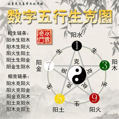 數字代表的五行|數字的五行屬性是什麼？命名學、吉數解讀